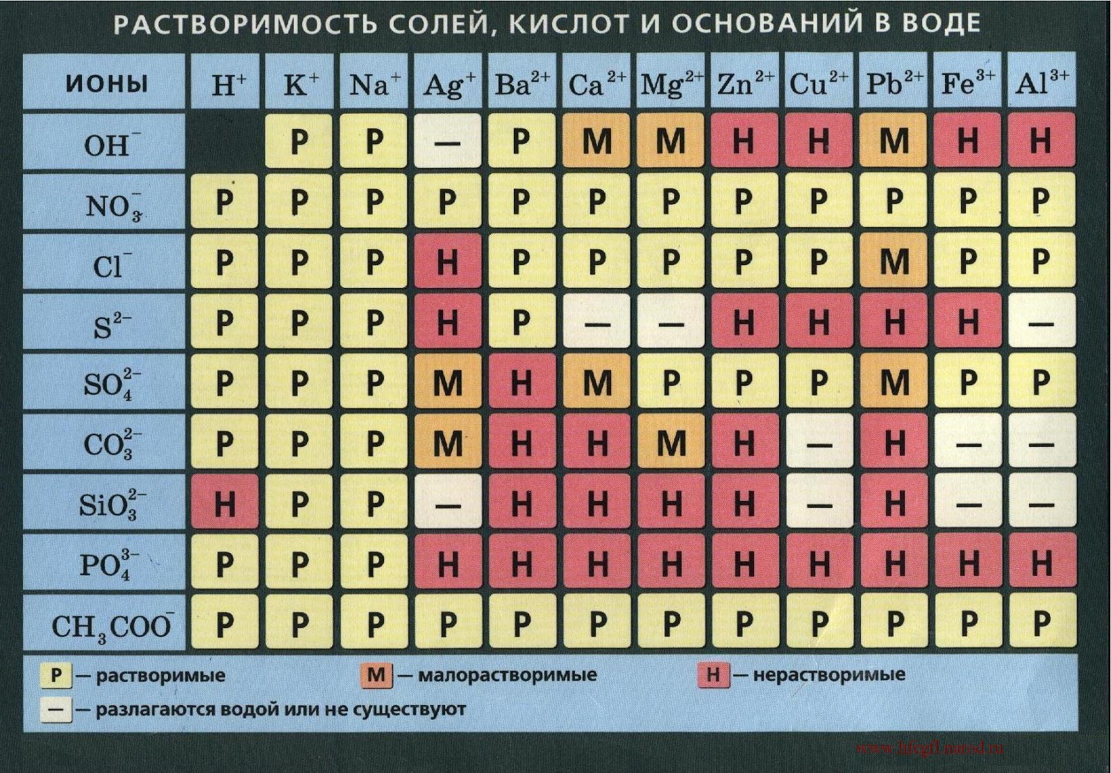 Нерастворимый гидроксид металла кислота. Таблица Менделеева и растворимости солей. Таблица Менделеева таблица растворимости веществ. Таблица Менделеева ЕГЭ таблица растворимости. Химия соли таблица растворимости.