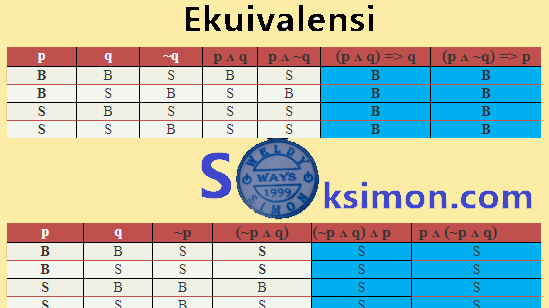 Contoh Soal Pembuktian Ekuivalensi Logika Matematika