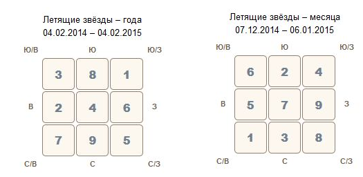 Карта летящих звезд на 2023 год