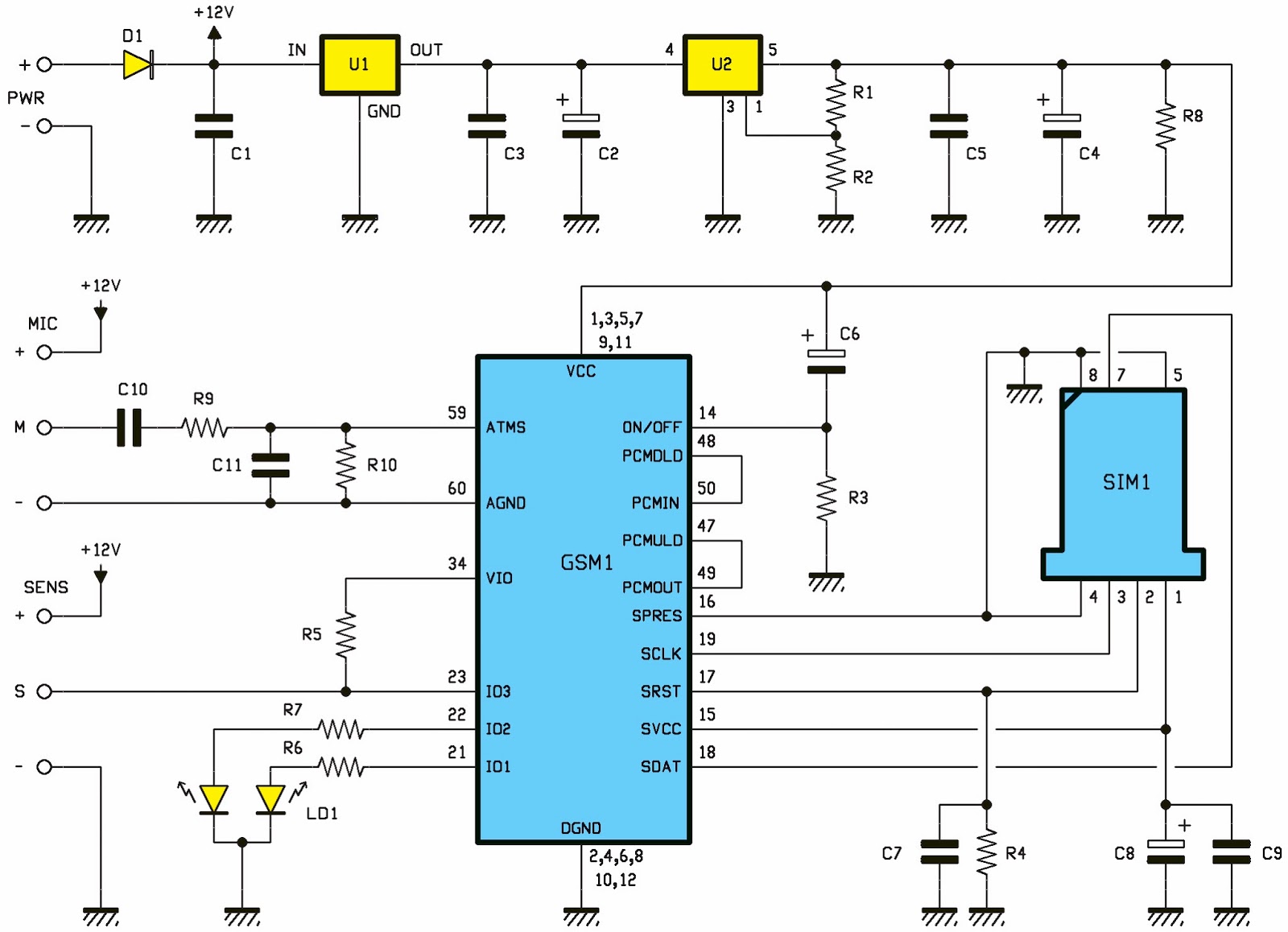 Schema alarme par sms