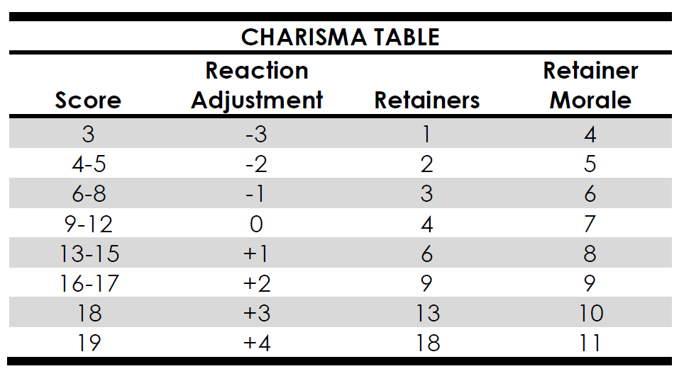 Adventures in Gaming v2 [Advanced Labyrinth Lord] Rationalized