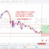 Q-FOREX LIVE CHALLENGING SIGNALS GBP/NZD BUY  ENTRY @ 1.70276