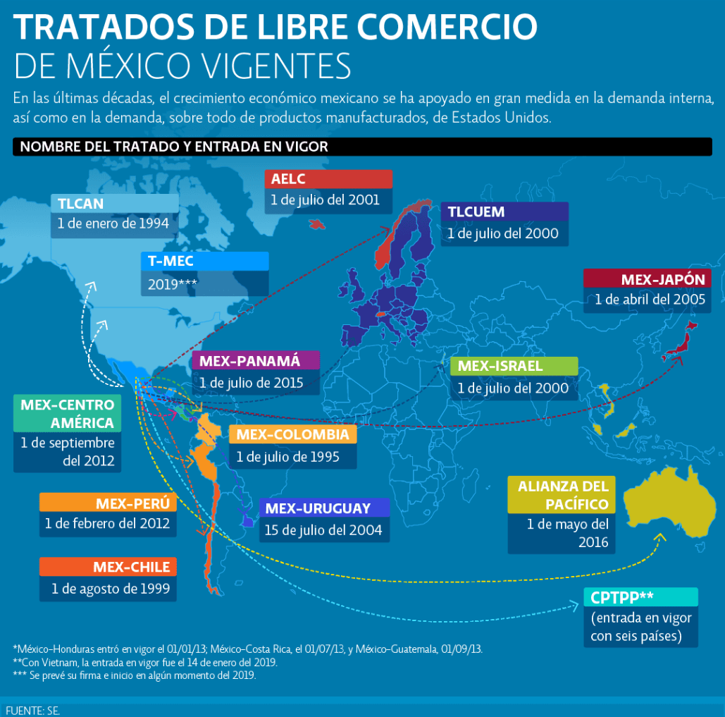 México exportaciones y tratados de libre comercio