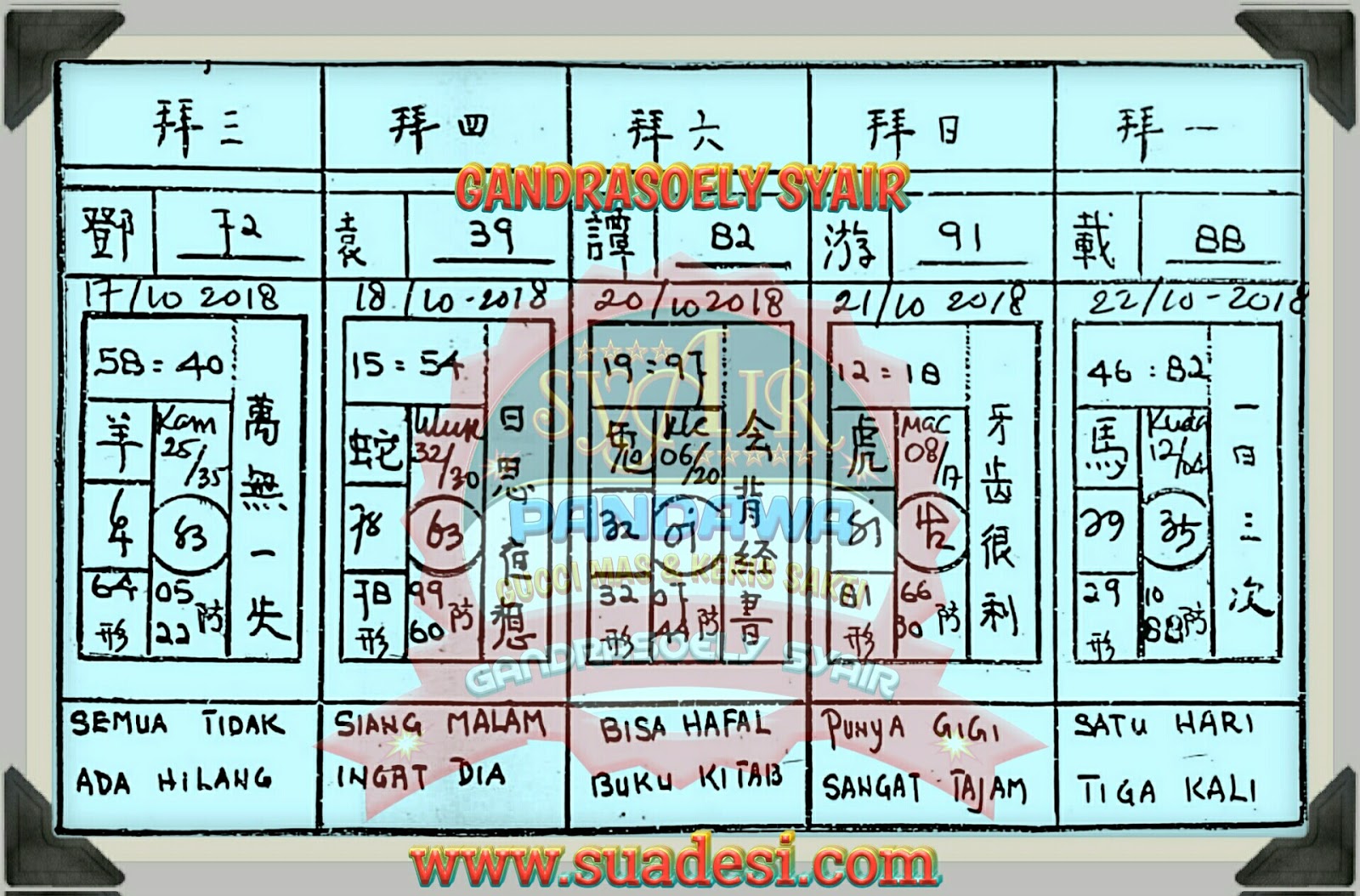 Kode Syair Sgp Minggu 21 Oktober 2018 - Gosyair Sedia Kode Syair Sgp Ada Kode  Syair Hk