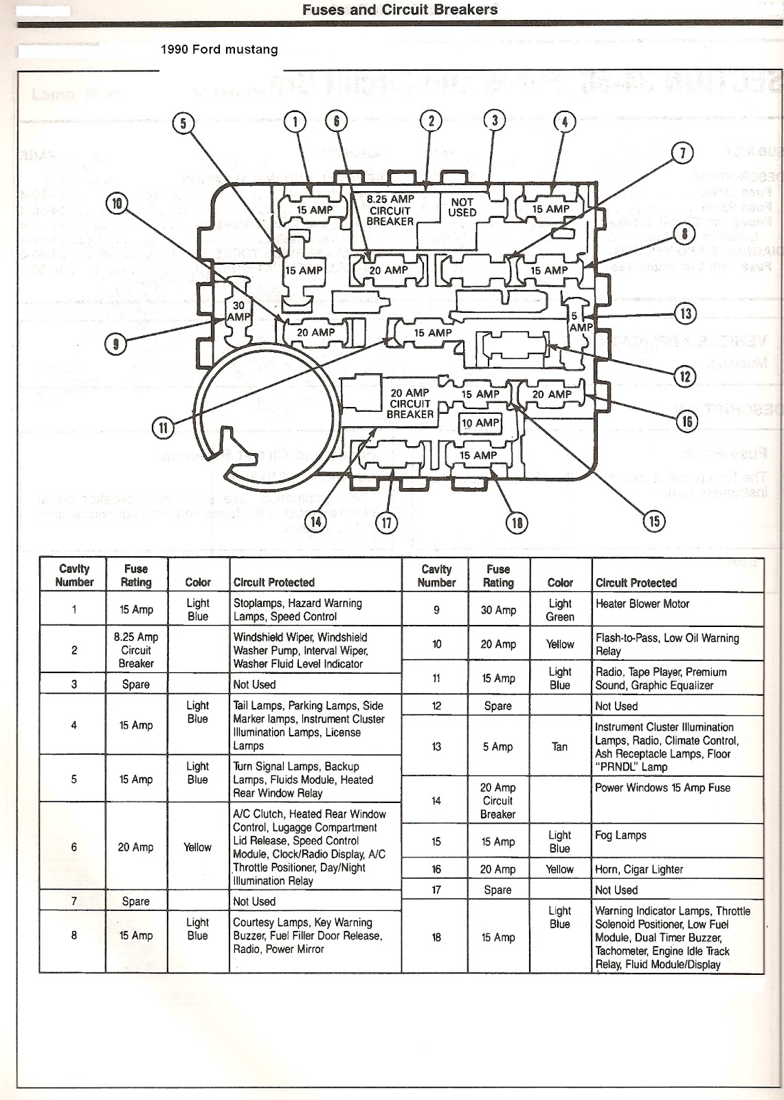 CarFusebox: Instrument panel Fuse Box Diagram For 1990 Ford Mustang?