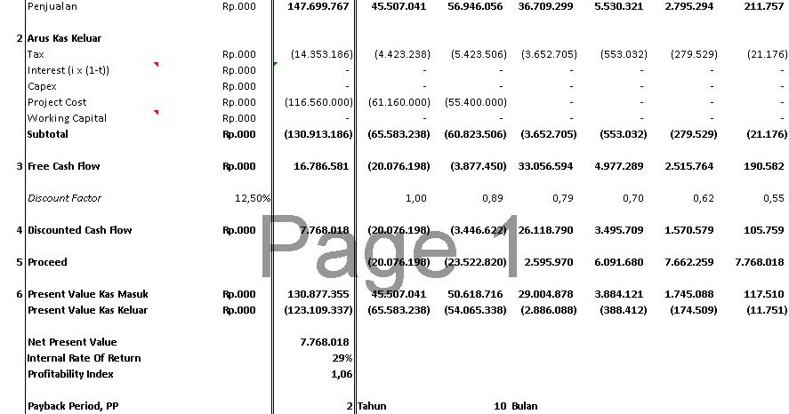 Unduh Template Excel Proyeksi Cashflow Proyek Apartemen Project Financing
