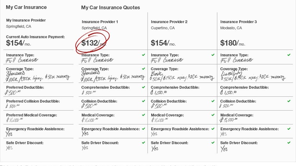 Full Tort And Limited Tort Automobile Insurance Best Car