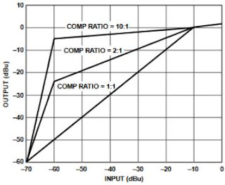 Compresseur / Noise Gate audio : SSM2166 HEnk1StrE3g_ssm2166-comp%255B1%255D