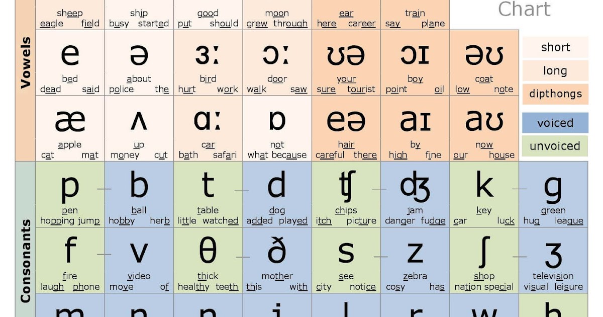 International phonetic alphabet english таблица. английская транскрипция. английские звуки. Sounds in english. фонетическая транскрипция английского языка.