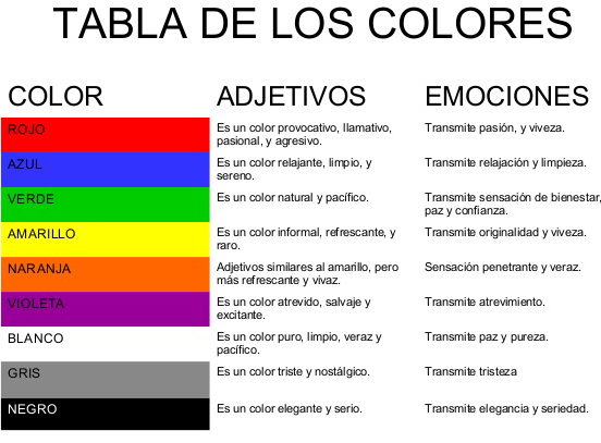 psicologia del color