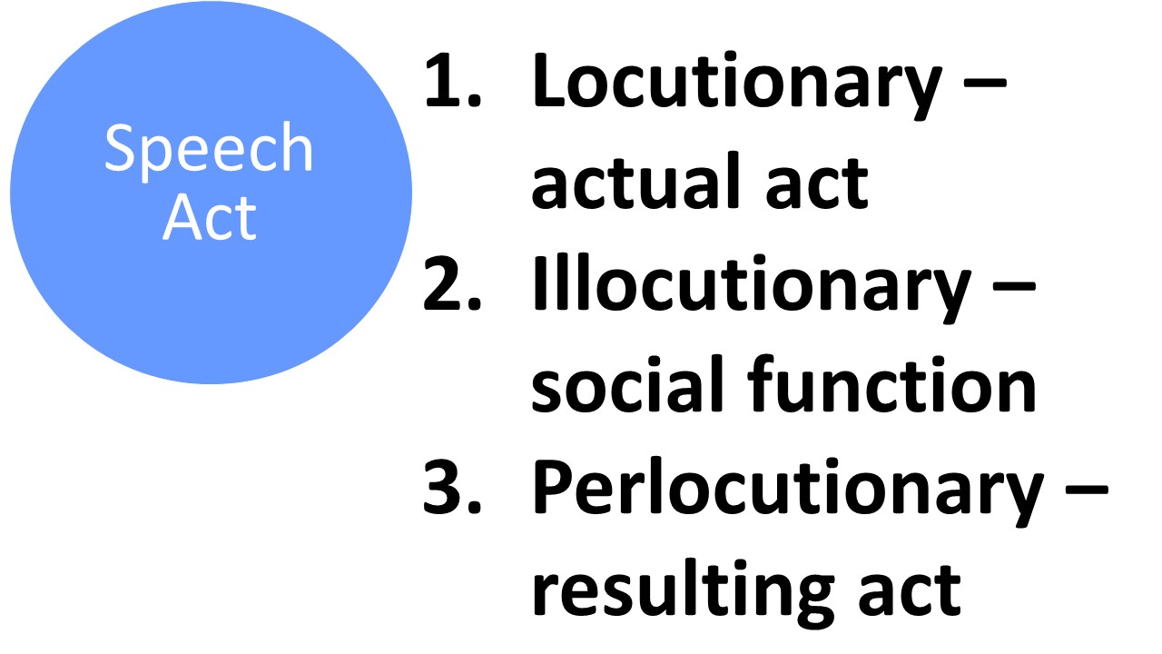 Classifications of Speech Situations StudentNiche