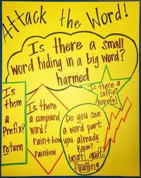 Words Attack Strategy in Reading - JUDUL, REFERENSI, PROPOSAL DAN