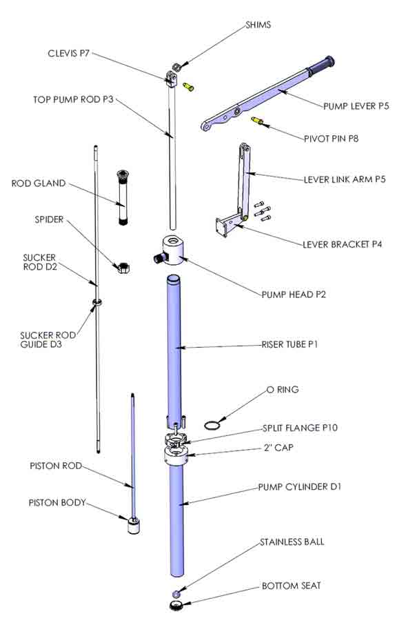 "Rational Preparedness" : The Blog: Our Experience with The Simple Pump