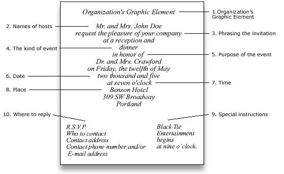 sriharyati.bahasainggris: invitation