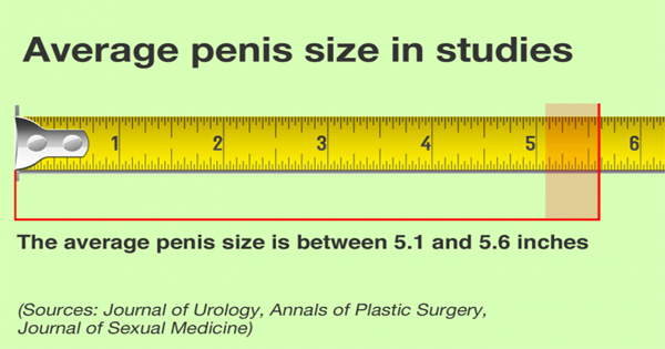 Posting About Your Penis Size But Blaming Your Looks On Why You Can't Use It