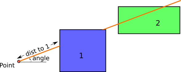 GeoExamples: Shortest distance to a geometry in a specified direction ...