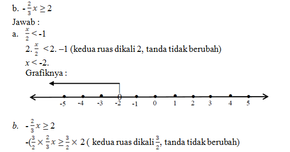 Contoh Soal Pertidaksamaan Linear Satu Variabel Dan Penyelesaiannya
