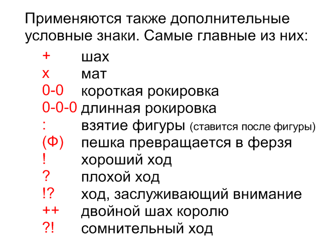 Обозначение шахматных фигур в записи. Условные обозначения ходов в шахматах. Запись шахматной партии обозначения. Шахматы как записывать ходы в шахматах. Двоеточие в шахматах