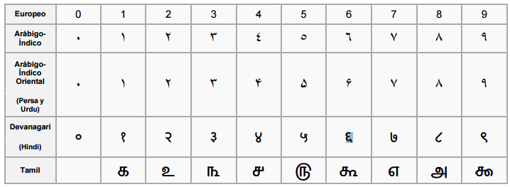 Las Matemáticas en las Civilizaciones Matemáticas en la Islam