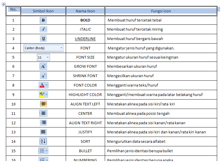 Mengenal Icon Tab Menu Home Dan Fungsinya Pada Microsoft Excel