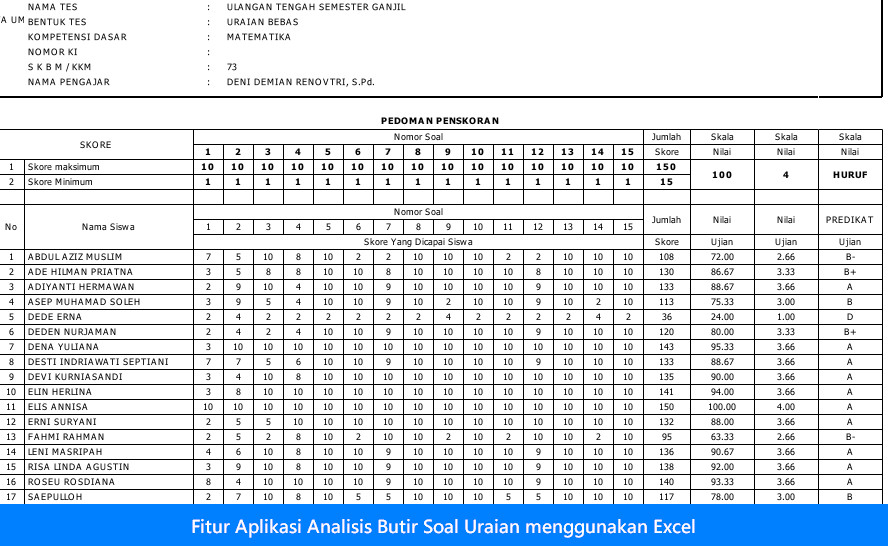 Aplikasi Analisis Butir Soal Uraian menggunakan Excel | Operator Sekolah