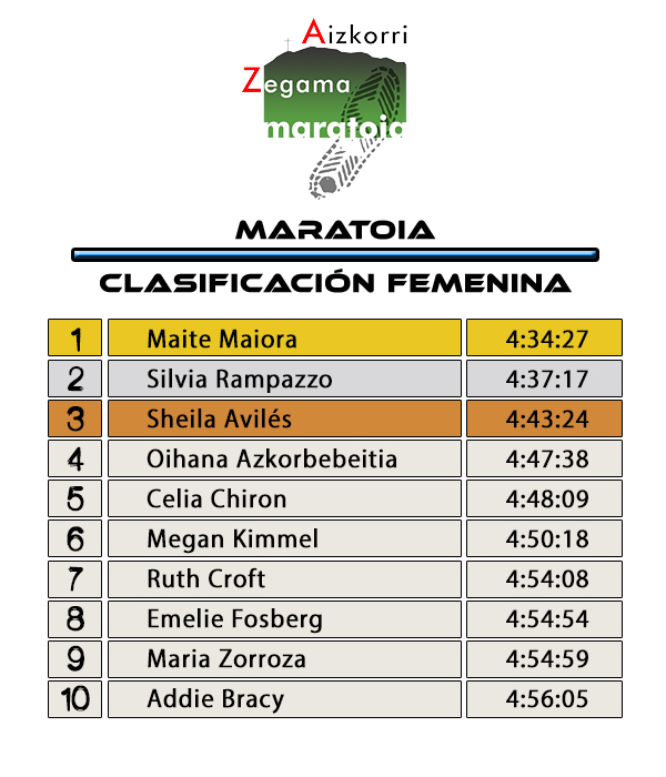 Clasificación Femenina Zegama Aizorri 2017 Maratoia