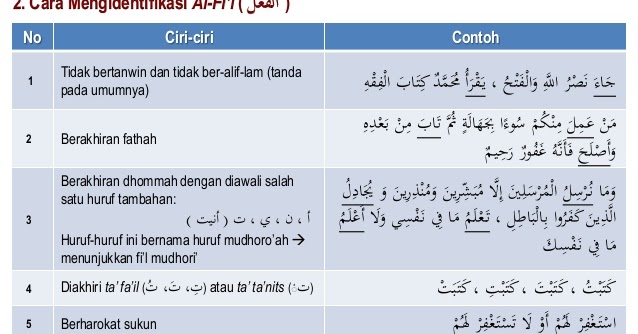 Media Inspirasi Pencerahan Ciri Ciri Fi Il Kata Kerja