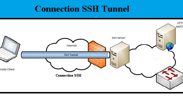 Pengertian dari SSH Tunnel - Kumpulan Remaja