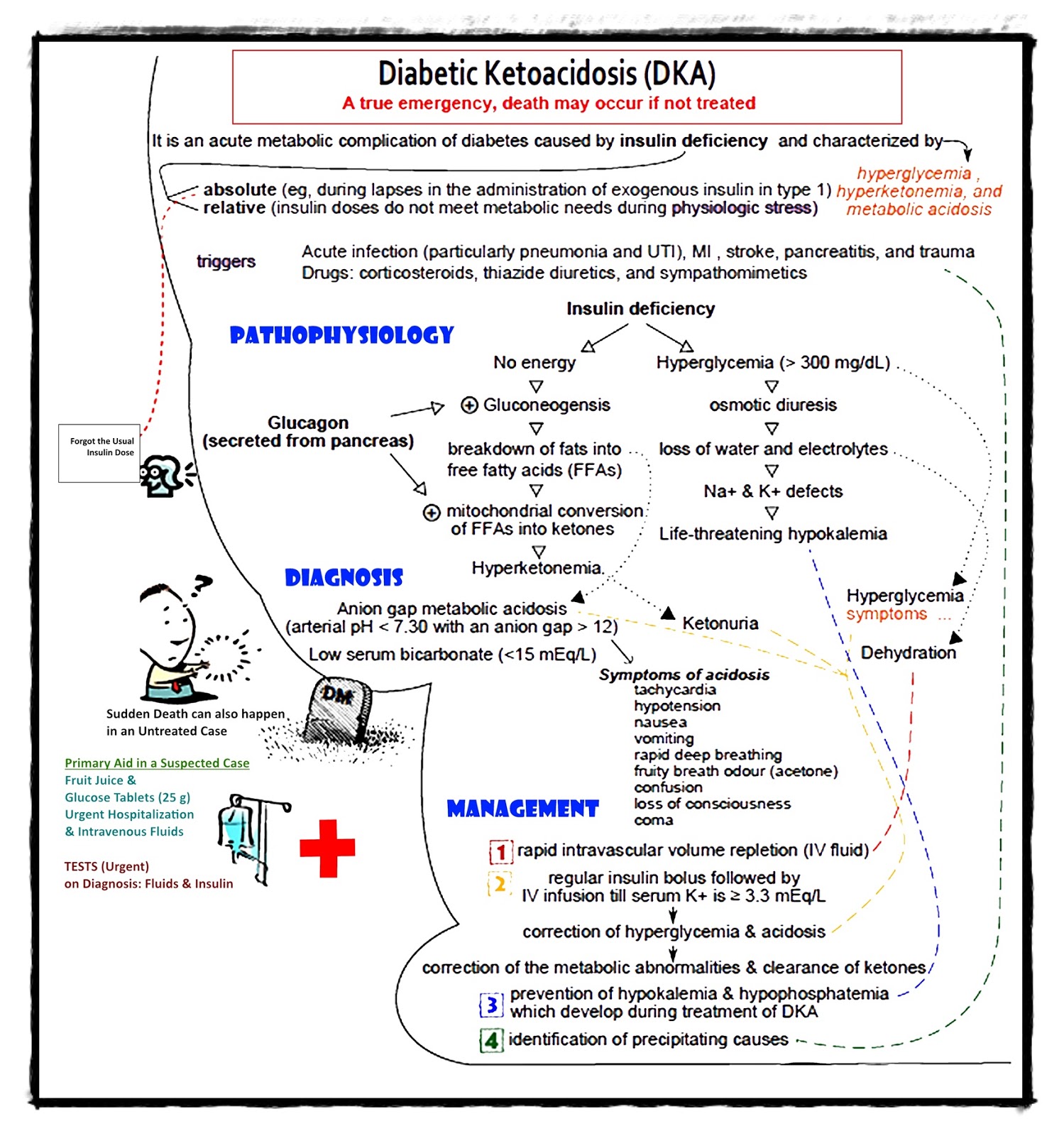 medicine-health-and-you-how-to-prevent-diabetic-ketoacidosis