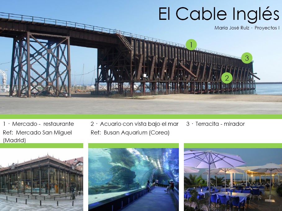 María José Ruiz · Proyectos I y II El cable inglés · Idea inicial