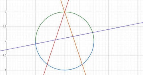 DropSea: Anarchica matematica