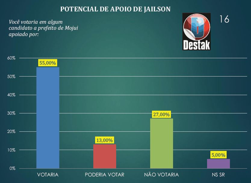 pesquisa de Mojui setembro 2019