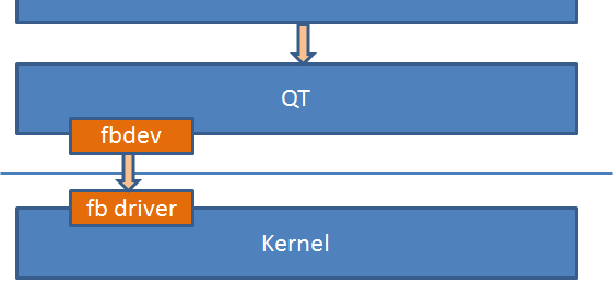 Giới thiệu QT Framework