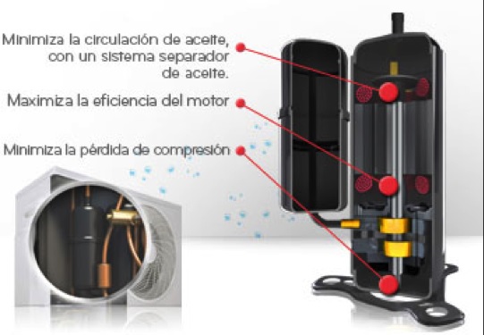 Refrigeration HVAC: COMPRESOR INVERTER