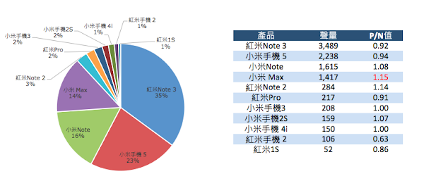 圖說明
