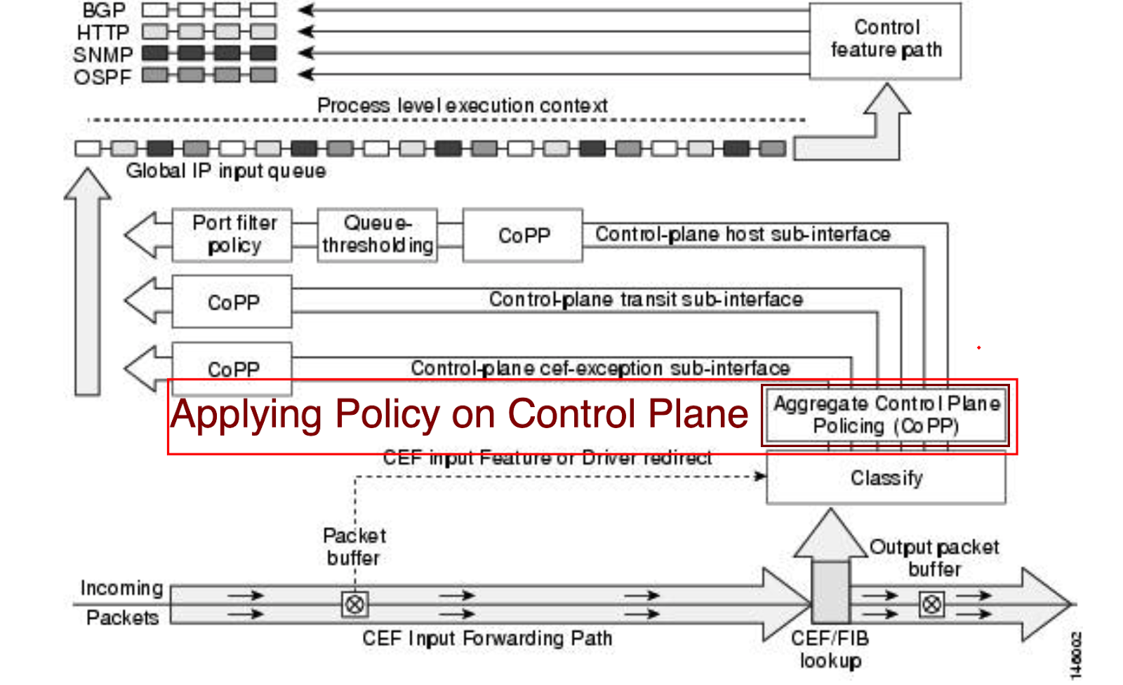 Процесс имплементации. Get process path. Get process path. How do i start my own franchise. Windows powershell komanda таблица.