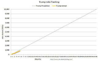 Trump Job Tracker
