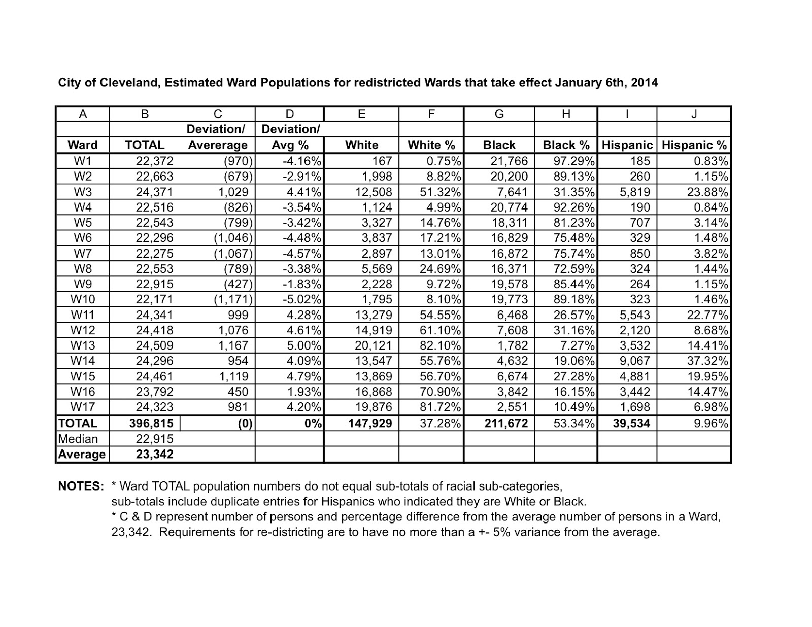 Brian Cummins Proposed redistrict ward map released