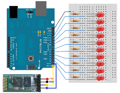April 2016 | Mikro Arduino
