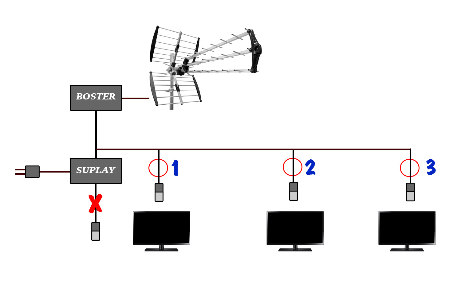 View Apakah Bisa Antena Tv Untuk 2 Tv Pictures