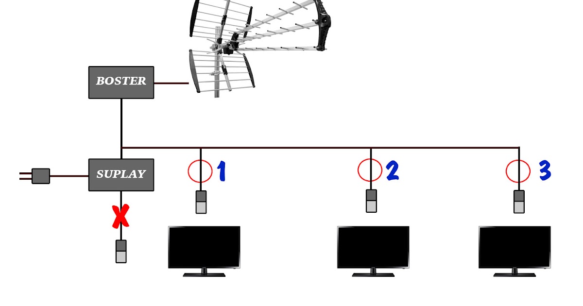 skema diagram mesin rotator antena - Memahami Dasar-Dasar Mesin Rot...
