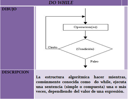 TEINCO-ESTRUCTURA DE DATOS-ROBERTO CARLOS RUIZ: DEV C++ - Condicionales ...