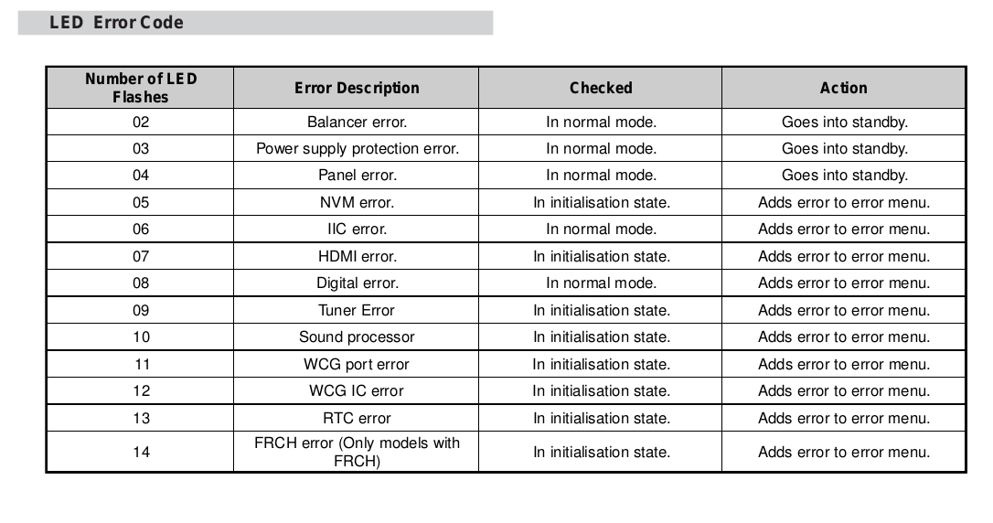 LCD REPAIR SONY KDL32S3000,40S3000,46S3000 Service manual