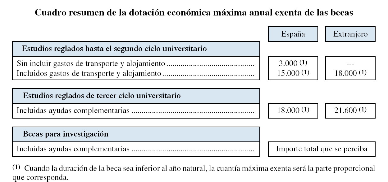 C mo Cumplimentar La Declaraci n De La Renta RENTAS EXENTAS SEG N LEY c-mo-cumplimentar-la-declaraci-n-de-la-renta-rentas-exentas-seg-n-ley