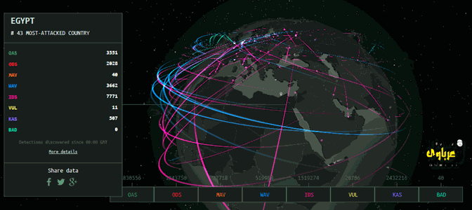 تعرف على موقع cybermap من kaspersky لمتابعة هجمات الهكرز حول العالم