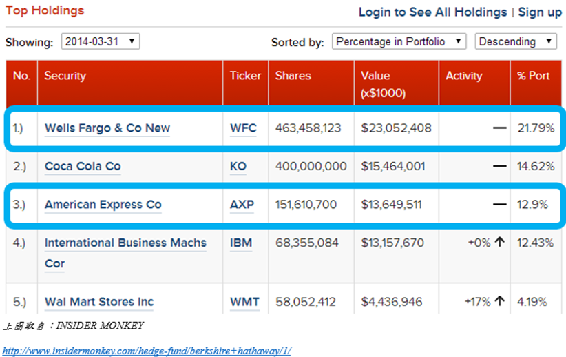世界杯足球賽期間的美股走勢與歷史操作統計 | 幣圖誌Bituzi - 挑戰市場規則