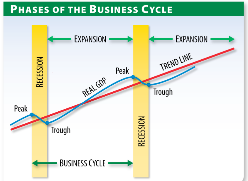 What Decisions Does The Business Cycle Help Businesses G. Mick Smith, PhD: Honors Business Economics: 17 May 2011