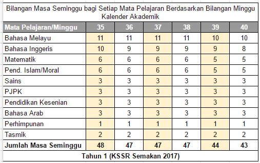 Majlis Guru Besar Selangor Panduan 2018 Menentukan Bilangan Minggu Kalender Akademik Sekolah Dan Jadual Waktu Kssr Semakan 2017