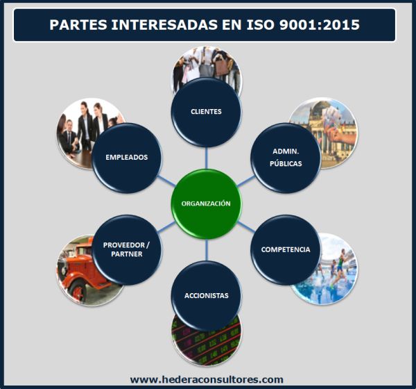 Partes interesadas en ISO 9001