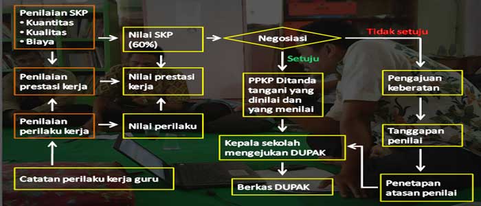 Download Panduan Penyusunan SKP dan Penilaian Kinerja Guru Download Panduan Penyusunan SKP dan Penilaian Kinerja Guru